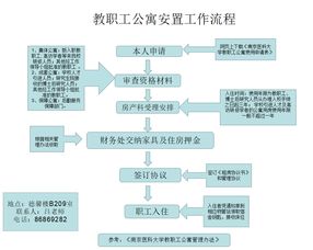 请问天津市一普通公司给员工办理各种保险的流程 (宁河太平洋保险电话号码)