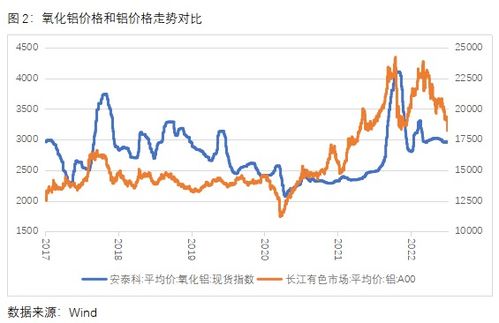 国际铝期货行情实时行情