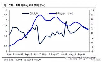 经济下行，通胀缓解，为何有利债市