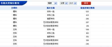 我是福建学生2015年考583分能去集美大学吗 文科生能上金融专业吗 