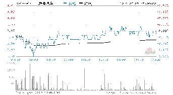 股票600960渤海活塞怎么样