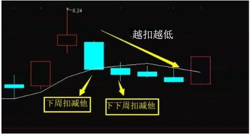 扣抵的意思是什么