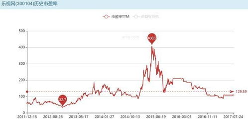 每10股的分红为什么要按1股算市市盈率