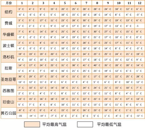 美国与中国时差对照表 文章阅读中心 急不急图文 Jpjww Com