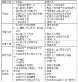 大工查重率常见问题解答