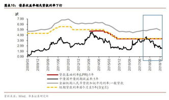 概率题：某时期内股票价格变化因素仅有银行存款利率变化影响，经分析利率不会下调。