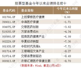 收益率为零,排名第一 股票型基金怎一个 惨 字了得