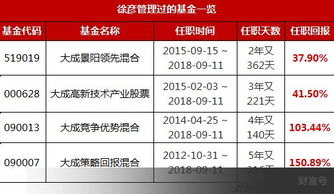 大成2022090006今日基金净值大成基金