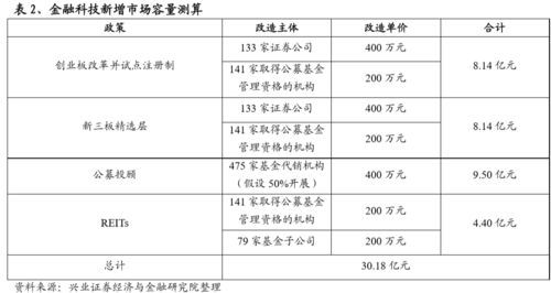 恒生电子是不是属于创业板股票