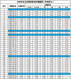 黄金1万两值多少人民币