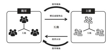 公司股东内部股份收购需要走什么流程