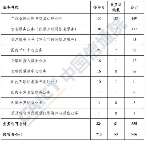 外商投资企业分类及区别有哪些