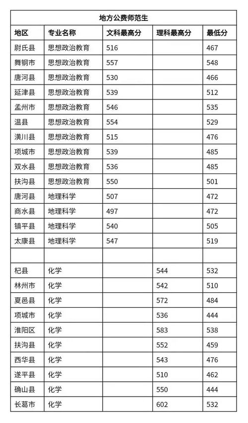 信阳电子学校分数线