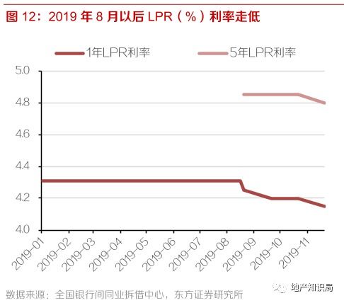 美国卖家“充当银行”给买家融资，房贷利率高势头上升