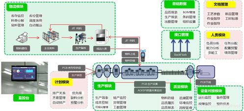 SMT行业中SMIC是什么封装形式