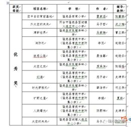 我县18名小学生荣获河北省少年儿童发明奖