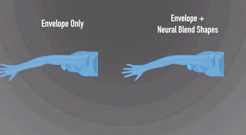 3D人体模型自动生成算法,连肌肉颤动都清晰可见 一作来自北大图灵班