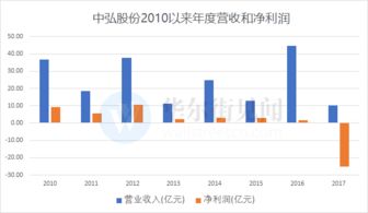 中弘股份的壳有价值吗，有人会买吗