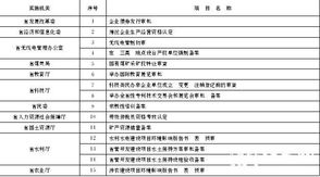 2022取消了那几项税务行政审批