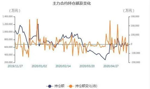 苹果期货还能继续上涨吗