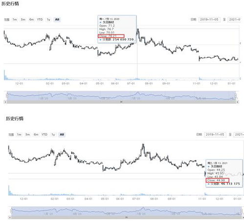 你好！请问下。我去年买900股两面针，后来股票十配5，股价跌近一半，可我帐面上怎么还是900股。