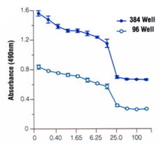 普洛麦格中文通讯 2002年第五期 