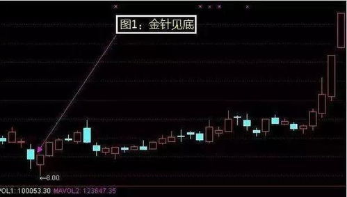 一只股票可以跌到一分不值，那一只股票最高可以涨到多少?