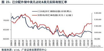 请经济学高手给我解释一下为什么货币还有股票都是越抛售就越贬值？