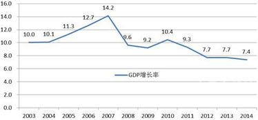 6. 投资者用自有资金买入100万市值的股票A，证券A的充抵保证金折算率为60%，融资保证金比例