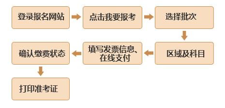 基金从业资格证2023年考试时间(基金从业资格考试成绩合格证编号怎么查询)