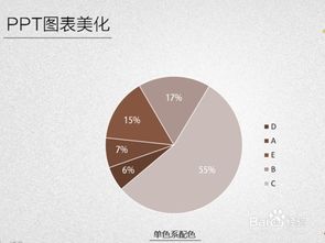 PPT饼图的集中美化方法