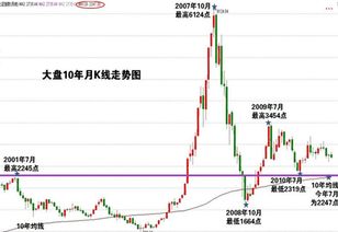 股票融资比例达到多少才会被平仓