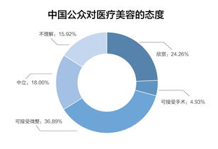 新氧是什么？