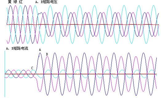 三相电压故障波形图例 