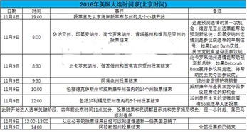 美国大选对中国股市影响，利好中国股票有哪些