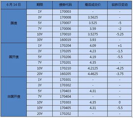 能不能给我介绍一下在银行买国债和其他的基金有什么特别的要求。