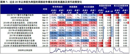 中金 俄乌事件升级的可能 市场冲击