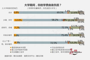 17.10.20大学生消费调查 天秤座最能花钱,碰到白羊座就嫁了吧 