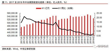 企业委托证券机构发行股票和债券是直接融资还是间接融资？