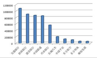 建设银行股票10股配0.7股，我有10000股。 这是什么意思 我不太懂