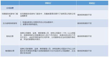 新三板分层制度分为几层，有何标准