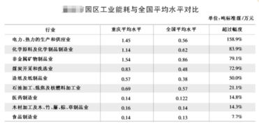 工业增加值简便似计算