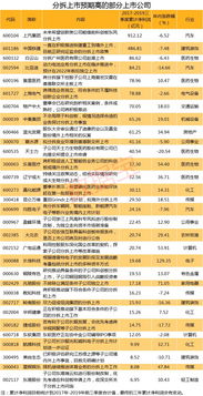 各位高手，A股上市公司能否分拆出一部分，另外整合上市，需要怎么操作