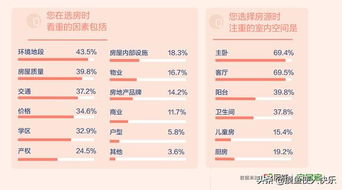 九成女性要求房产证加上自己名字 2019年职场女性就业安居报告 