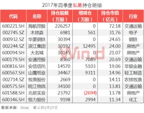 如何看主力持仓和动向