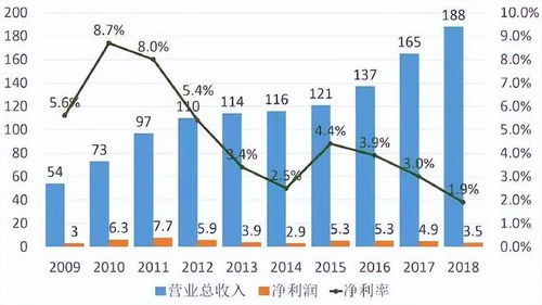 三年亏损111亿,国内最准时的航空公司,为什么最先倒下