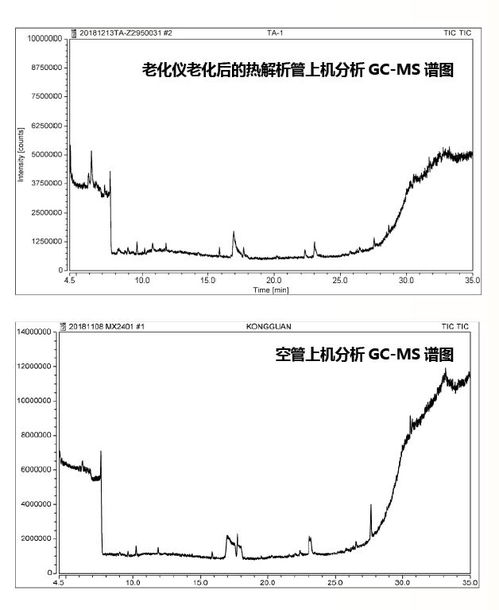 技术指标是什么