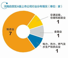 中原环保什么时候上市的