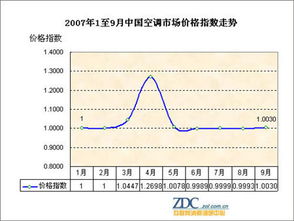 结构相对指标，动态相对指标和强度相对指标的计算公式,并举例说明。