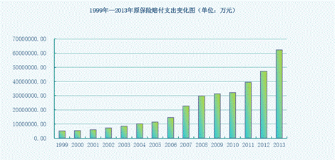 家庭全年保险费支出比例 正常家庭一年的保费支出 